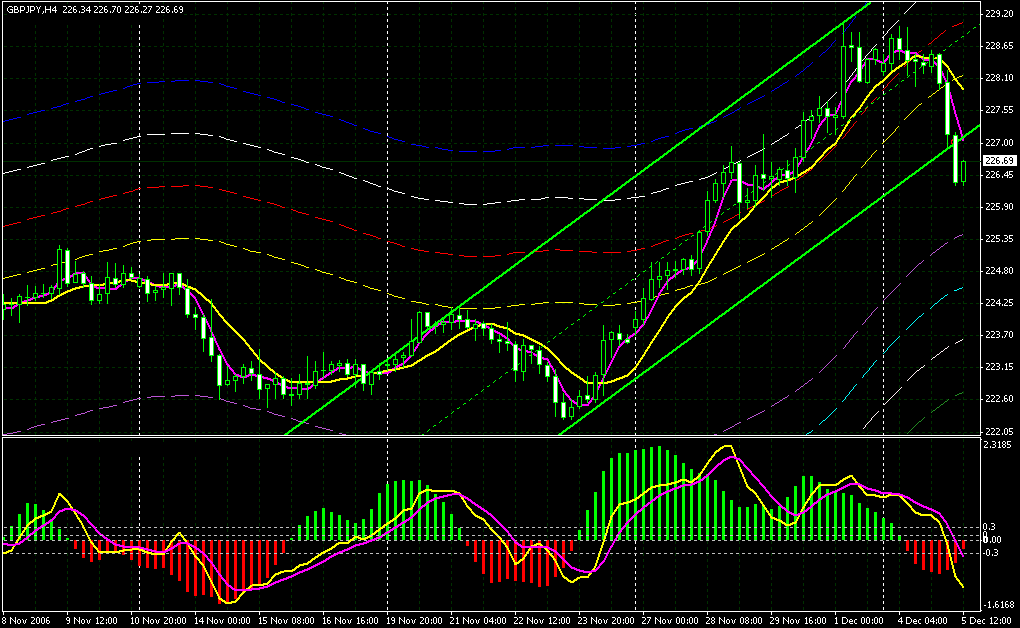 gbpjpy 4h.gif